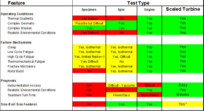 Comparison Chart