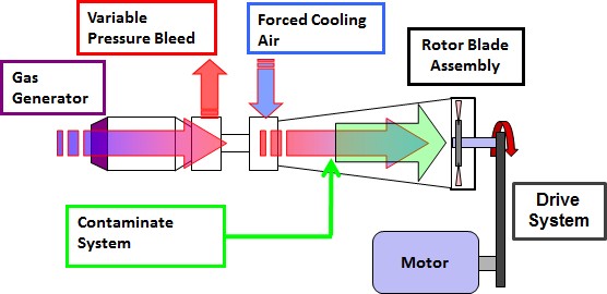 VEXTEC Test Rig Schematic